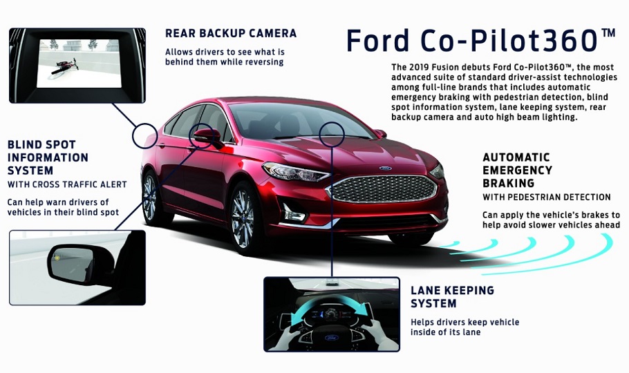 Ford chooses the 2019 Fusion for the global launch of its Co-Pilot360 technology