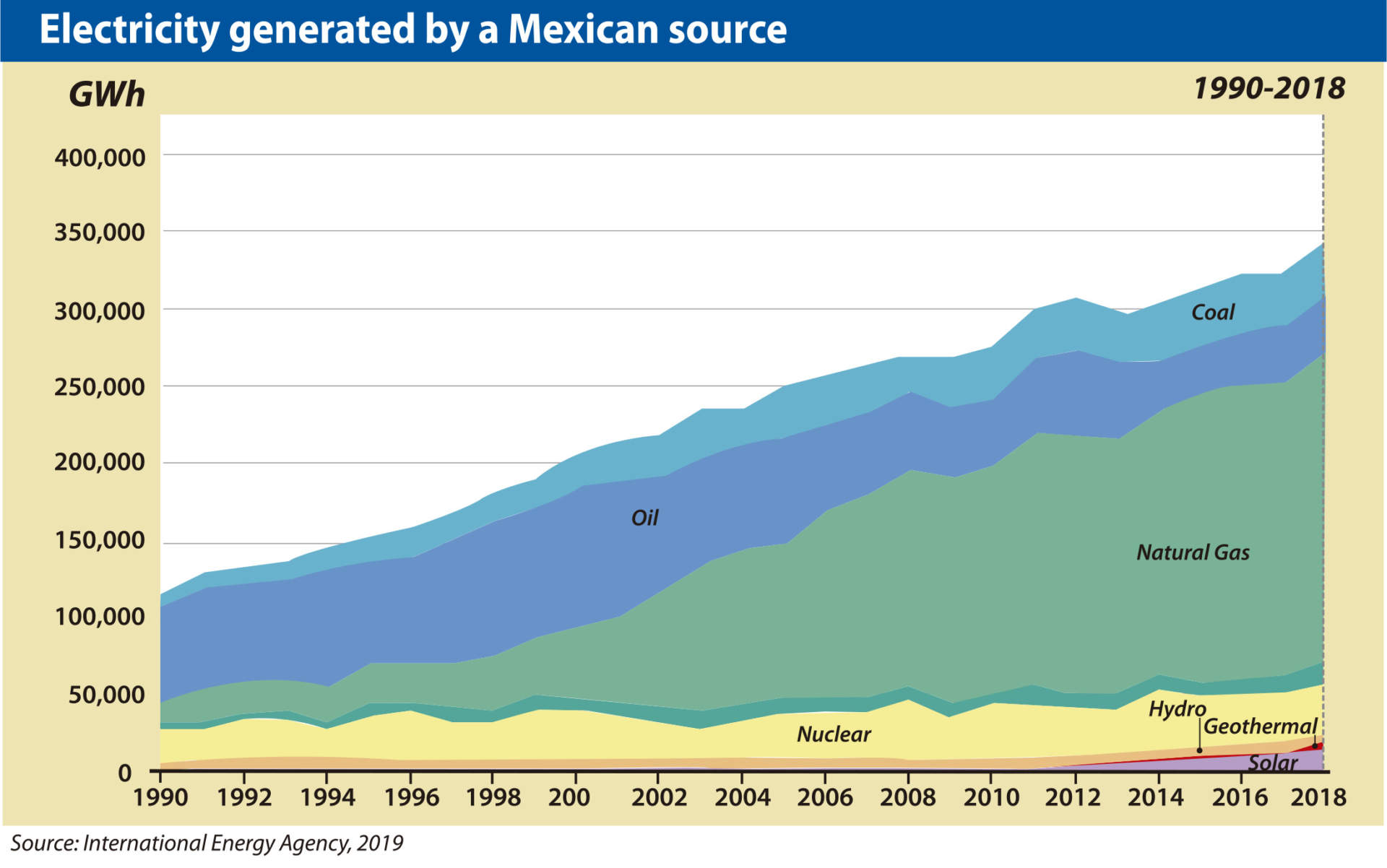 Mexico Challenges for ‘Clean’ Electricity MEXICONOW