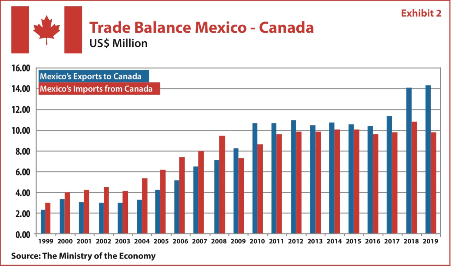 Canada In Mexico - MEXICONOW