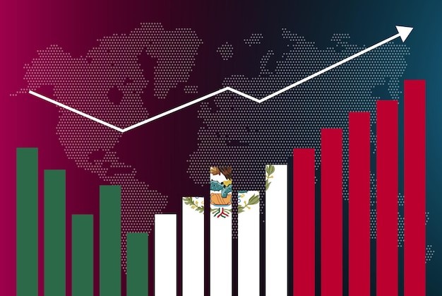 Mexico’s economic activity grows by 3.2% in May
